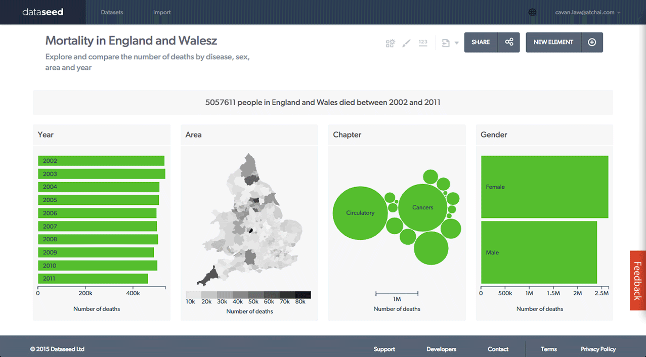 Dataseed app site screenshot